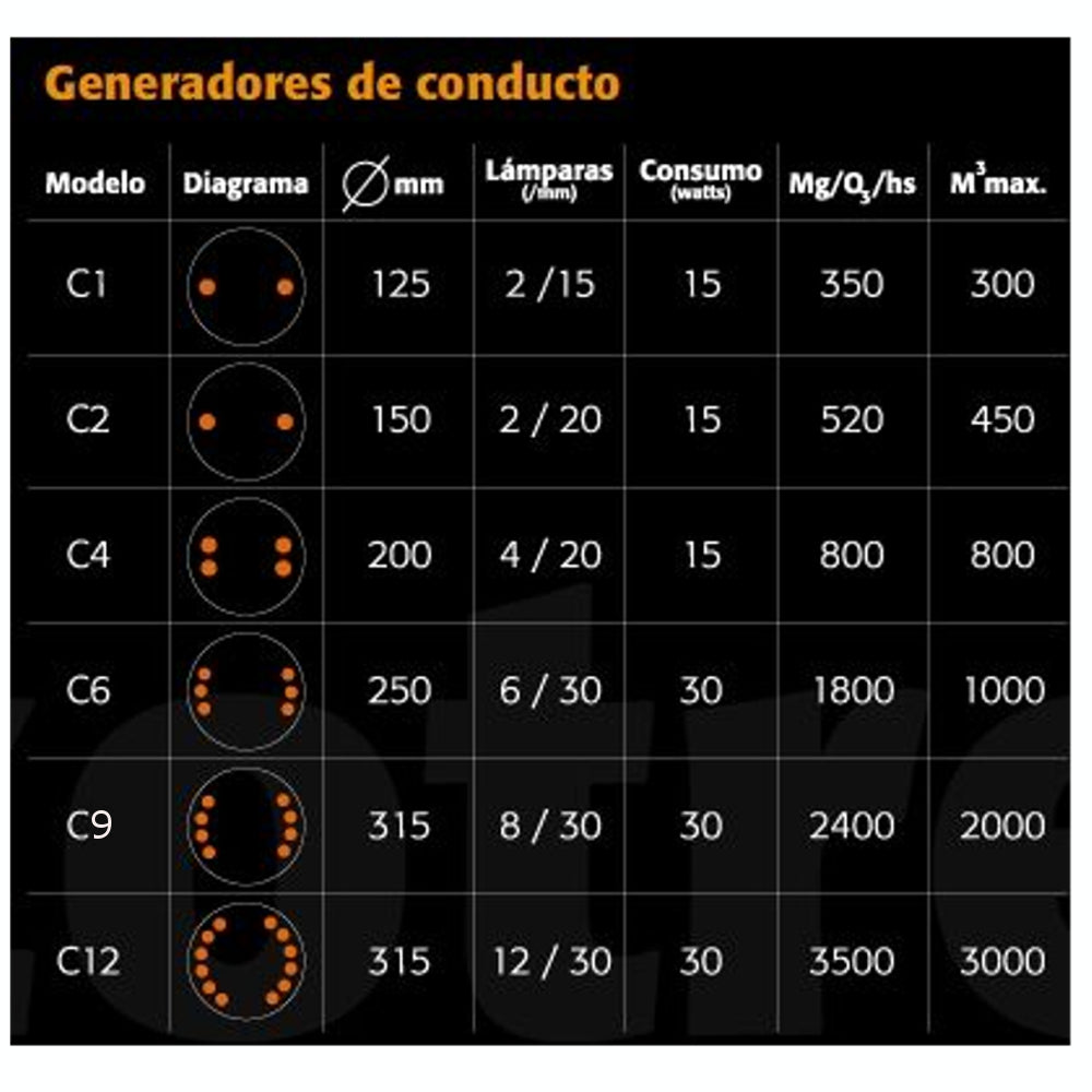 Ozonizador C2 (520Mg/O3/hs)